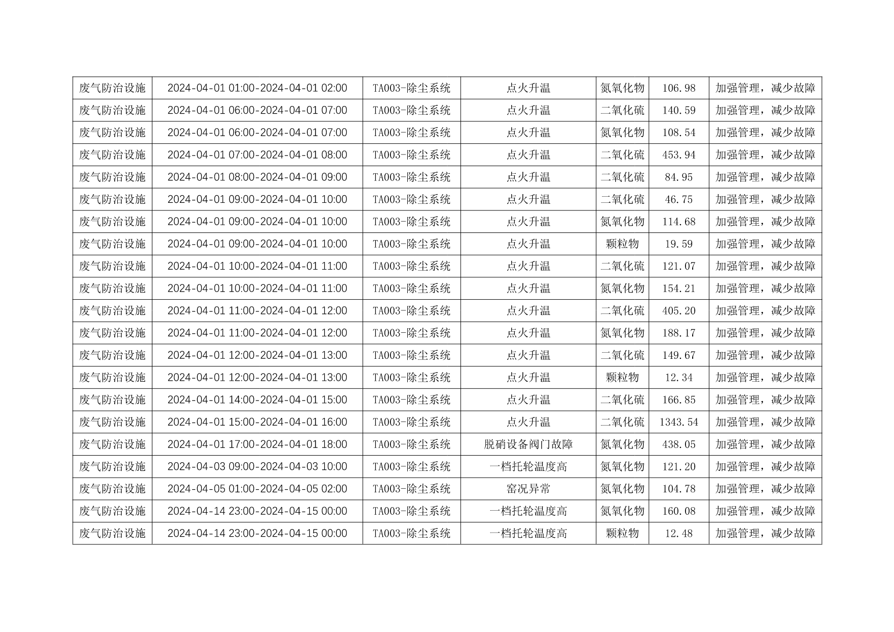 AG�콢�� (�й���½) Apple Store