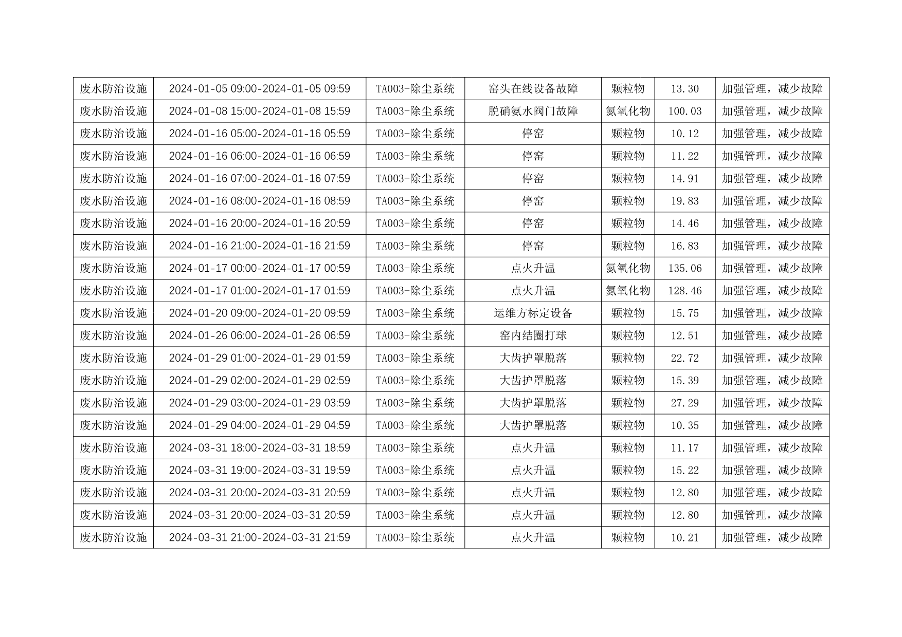 AG�콢�� (�й���½) Apple Store