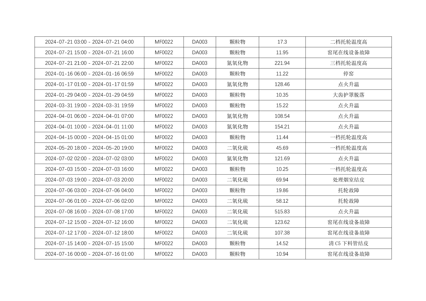 AG�콢�� (�й���½) Apple Store