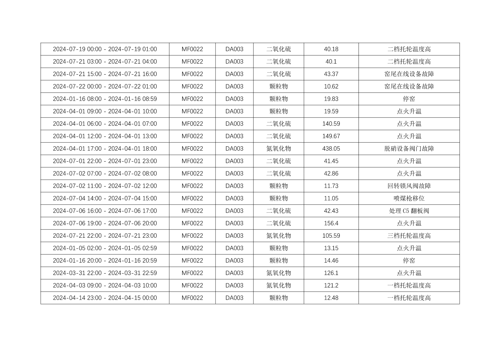 AG�콢�� (�й���½) Apple Store