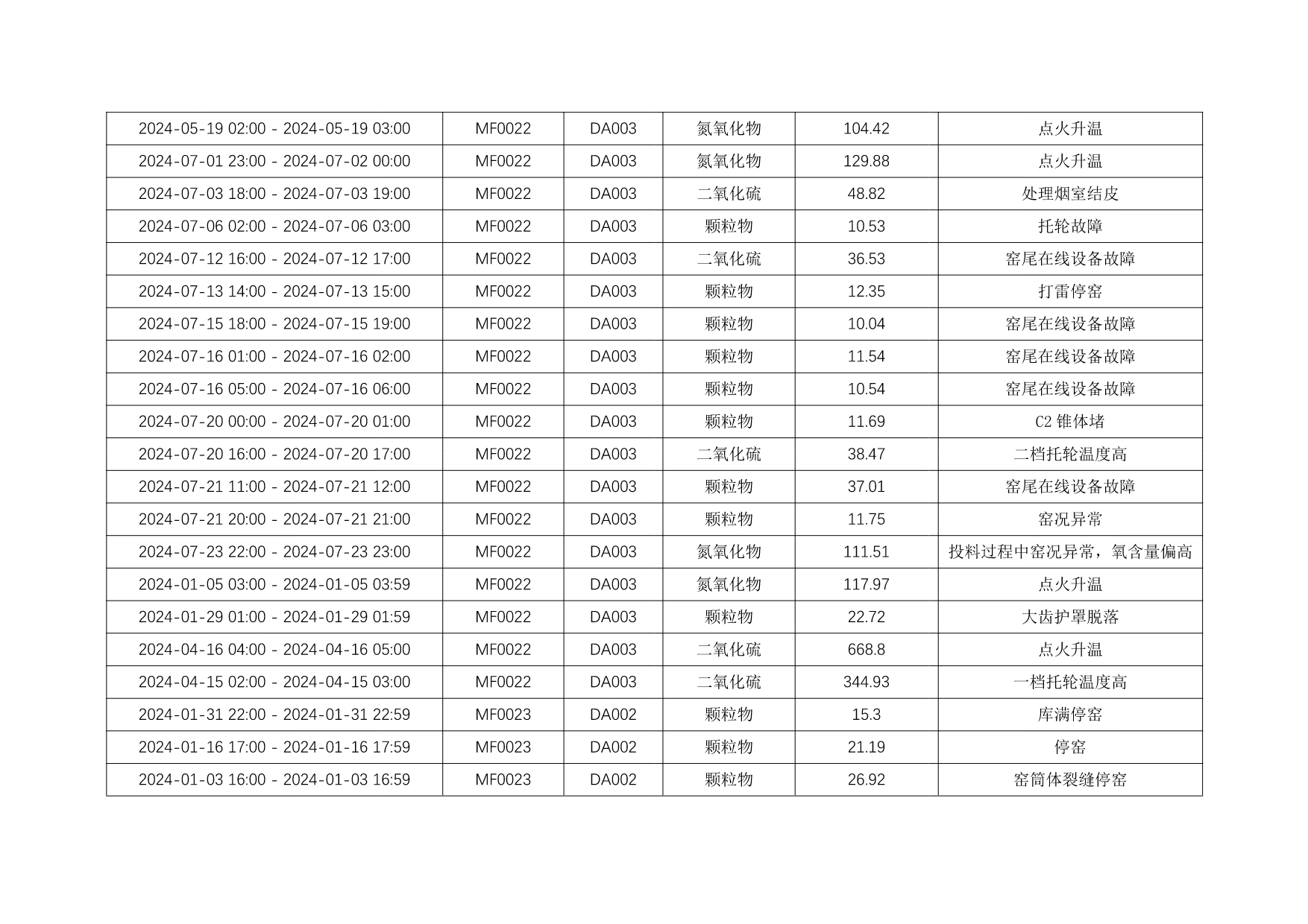 AG�콢�� (�й���½) Apple Store