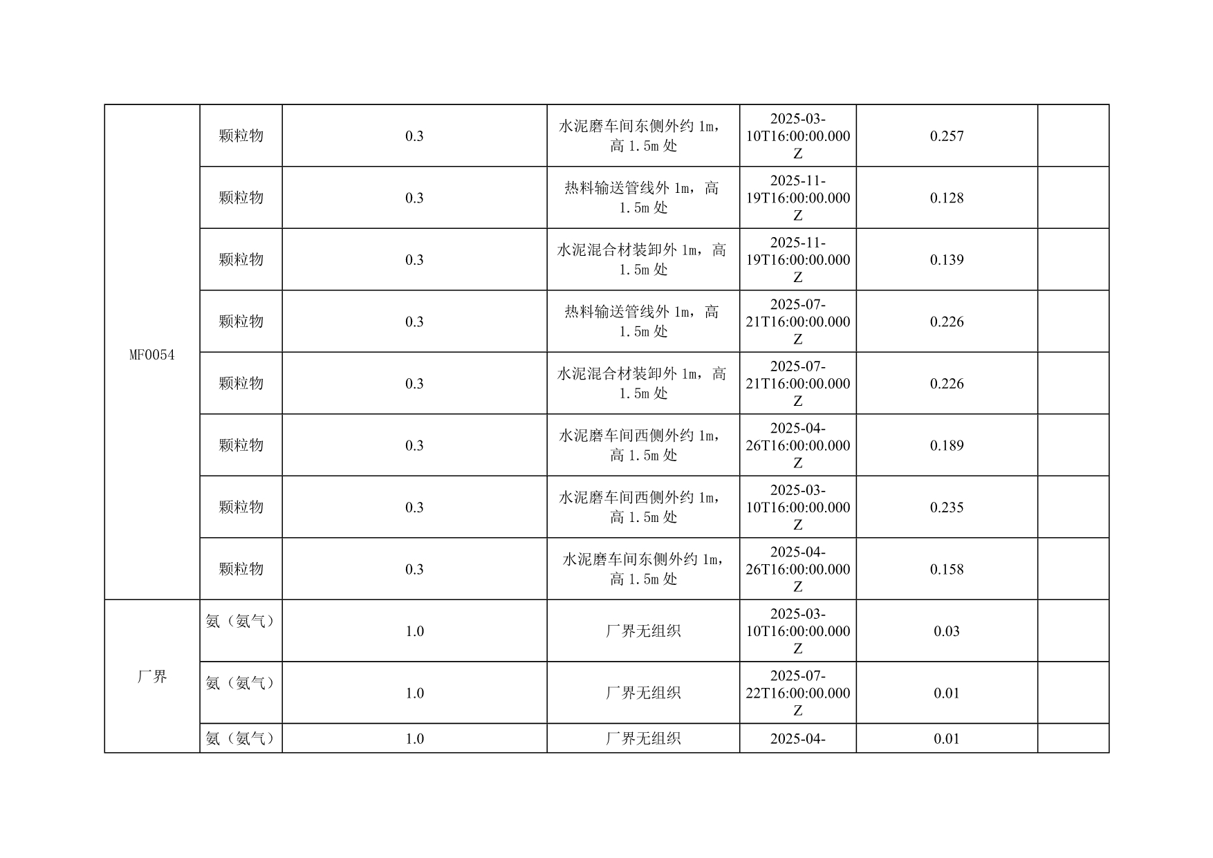 AG�콢�� (�й���½) Apple Store
