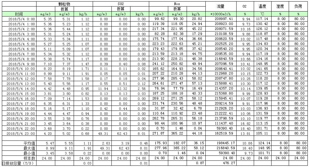 AG�콢�� (�й���½) Apple Store