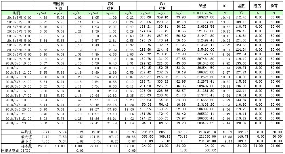 AG�콢�� (�й���½) Apple Store