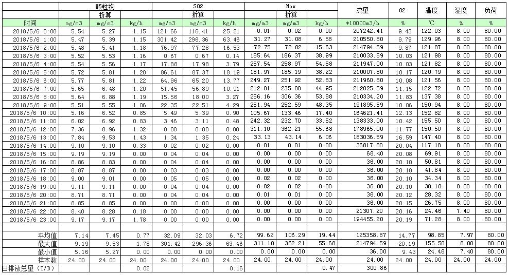 AG�콢�� (�й���½) Apple Store