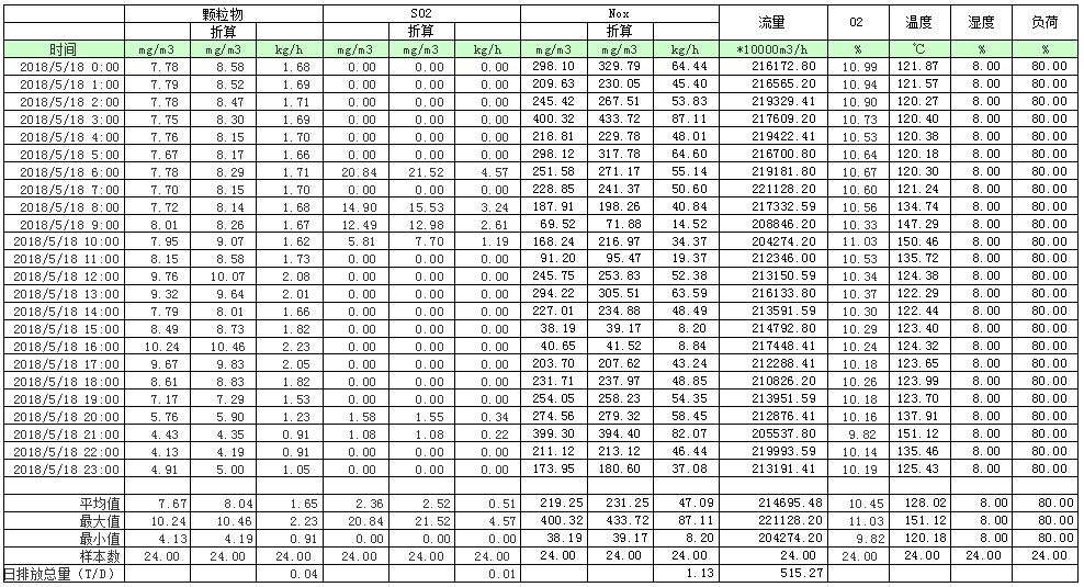AG�콢�� (�й���½) Apple Store