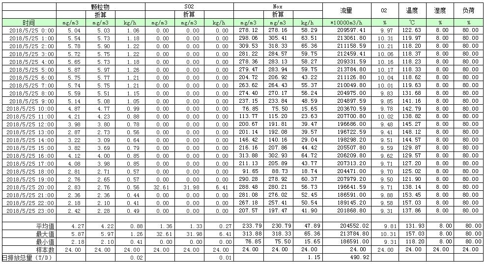 AG�콢�� (�й���½) Apple Store