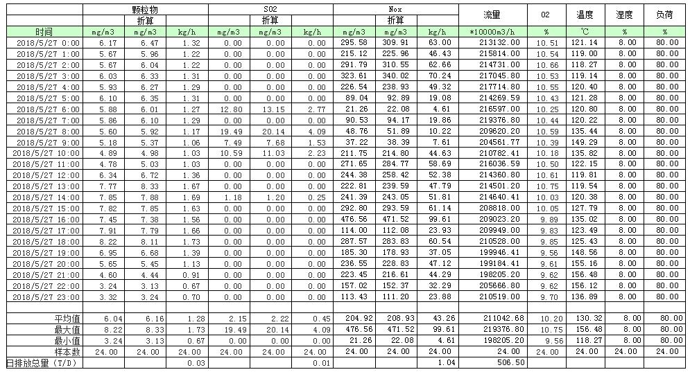 AG�콢�� (�й���½) Apple Store