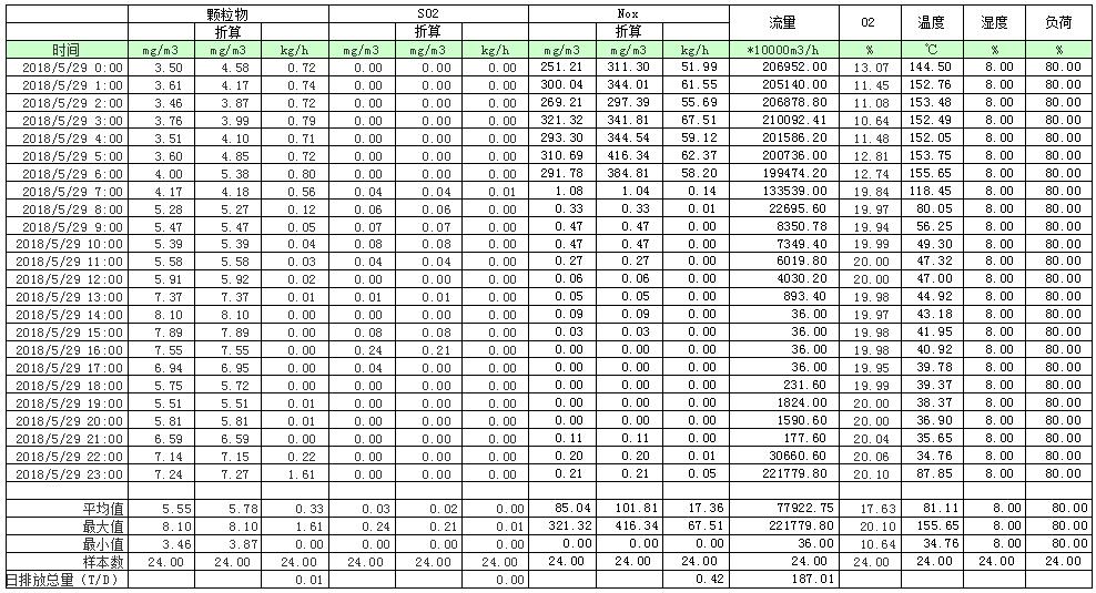 AG�콢�� (�й���½) Apple Store