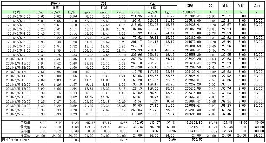 AG�콢�� (�й���½) Apple Store