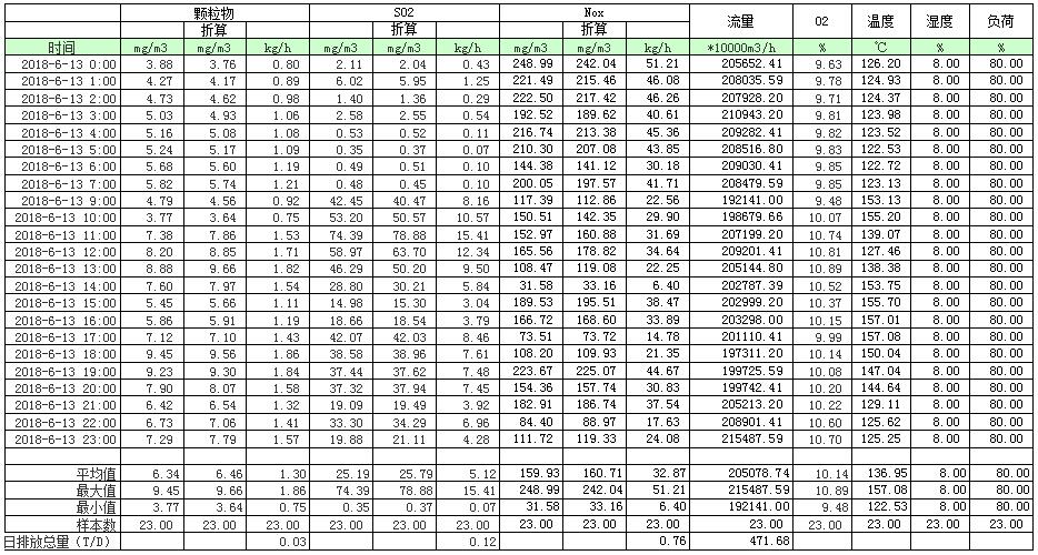AG�콢�� (�й���½) Apple Store