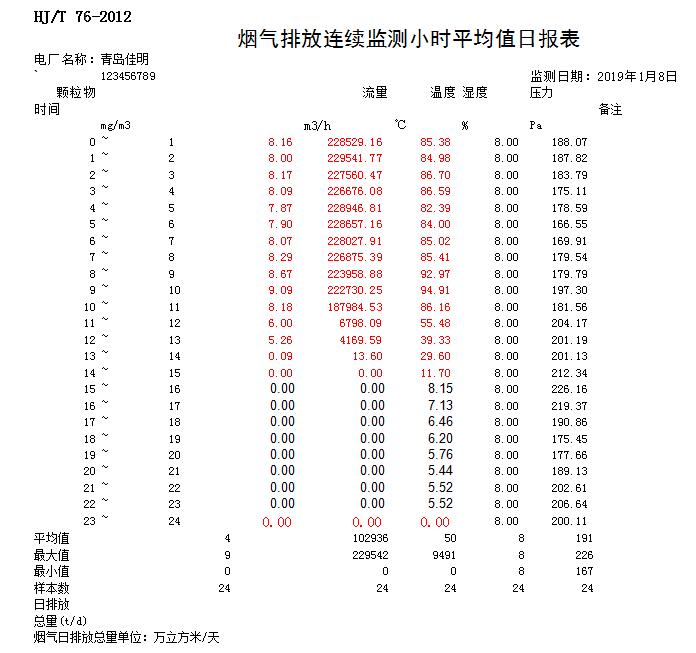 AG�콢�� (�й���½) Apple Store