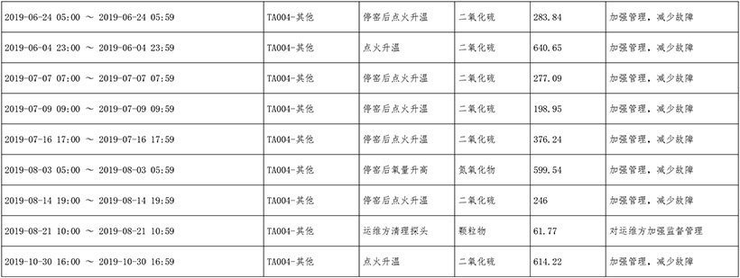 AG�콢�� (�й���½) Apple Store