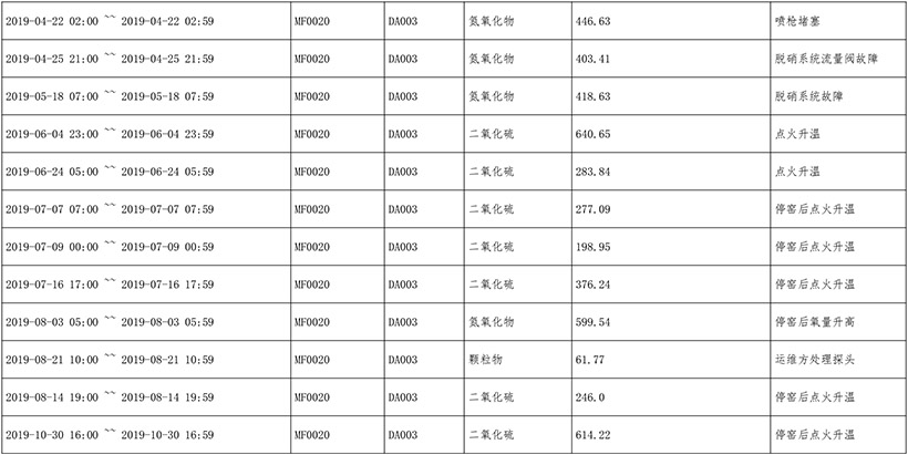 AG�콢�� (�й���½) Apple Store