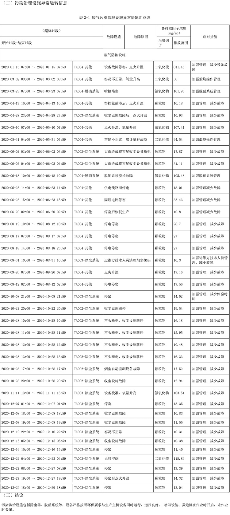 AG�콢�� (�й���½) Apple Store