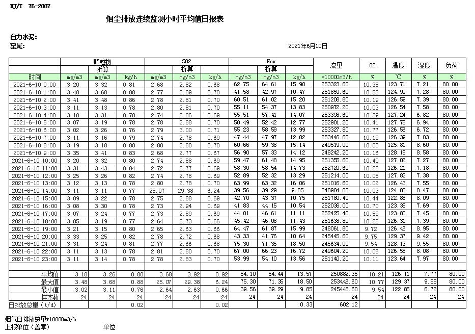 AG�콢�� (�й���½) Apple Store