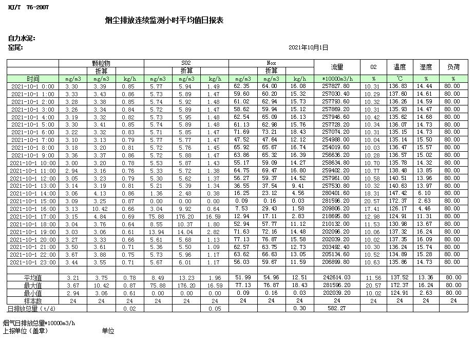 AG�콢�� (�й���½) Apple Store