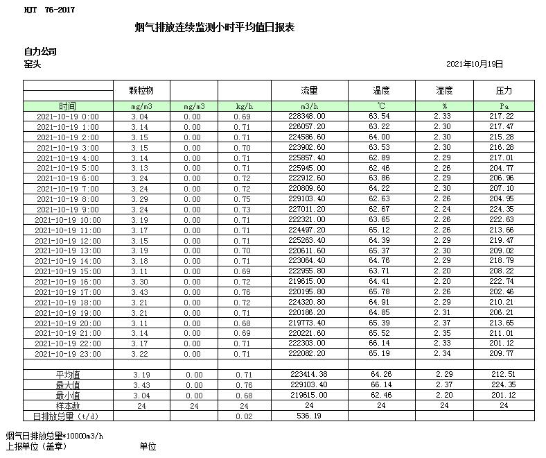 AG�콢�� (�й���½) Apple Store