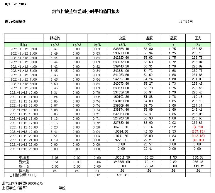 AG�콢�� (�й���½) Apple Store