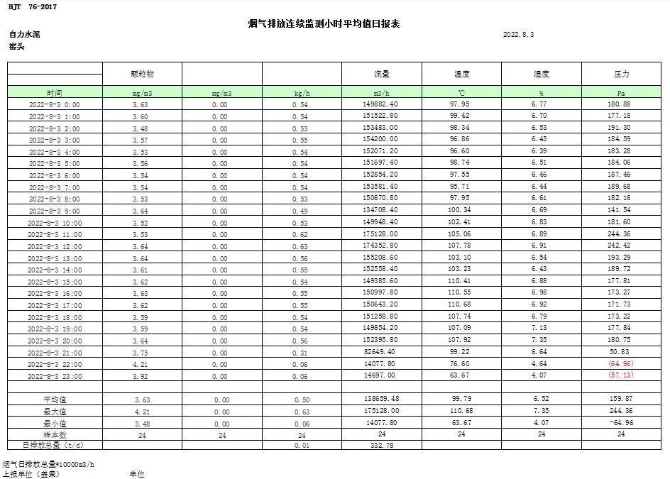 AG�콢�� (�й���½) Apple Store