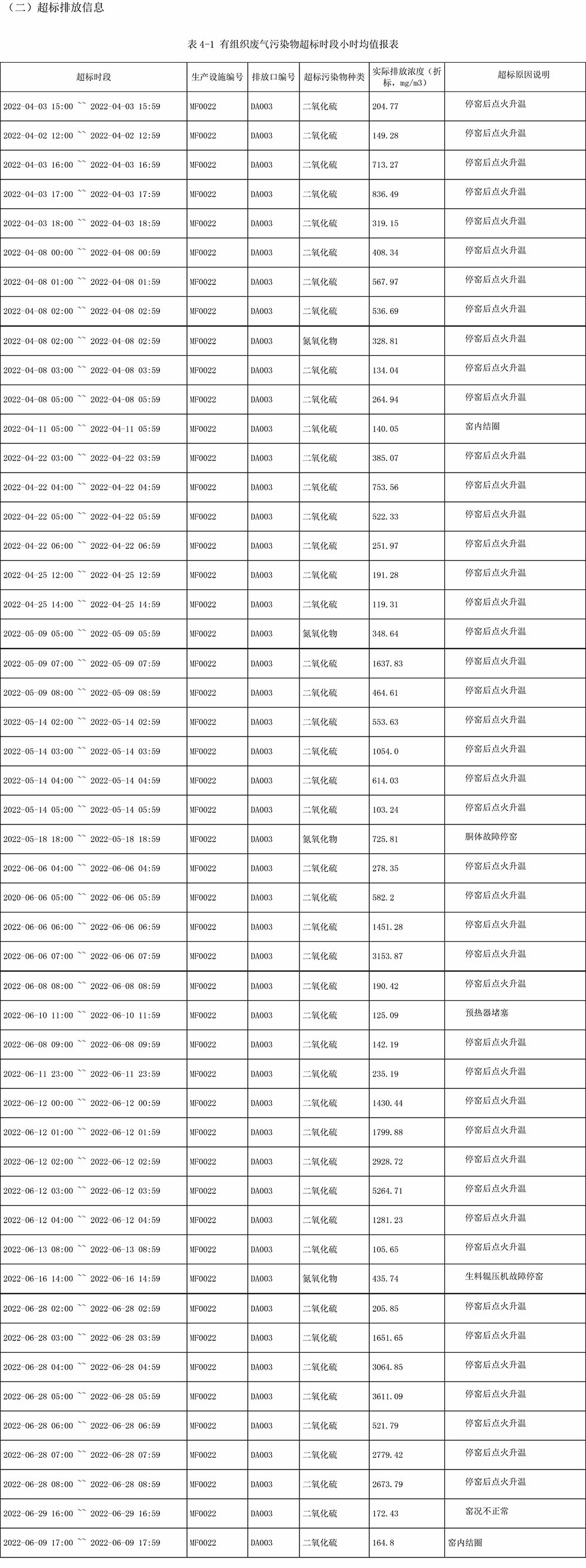 AG�콢�� (�й���½) Apple Store