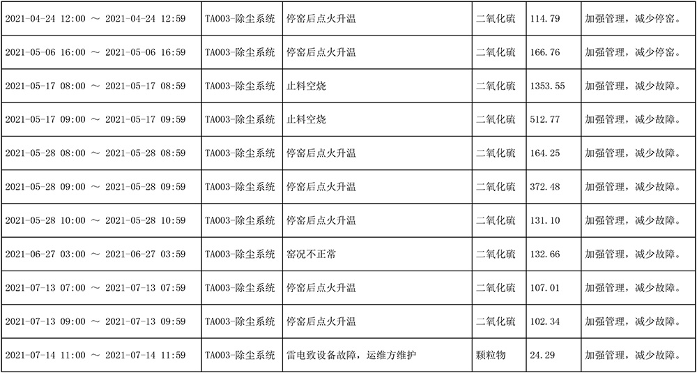 AG�콢�� (�й���½) Apple Store