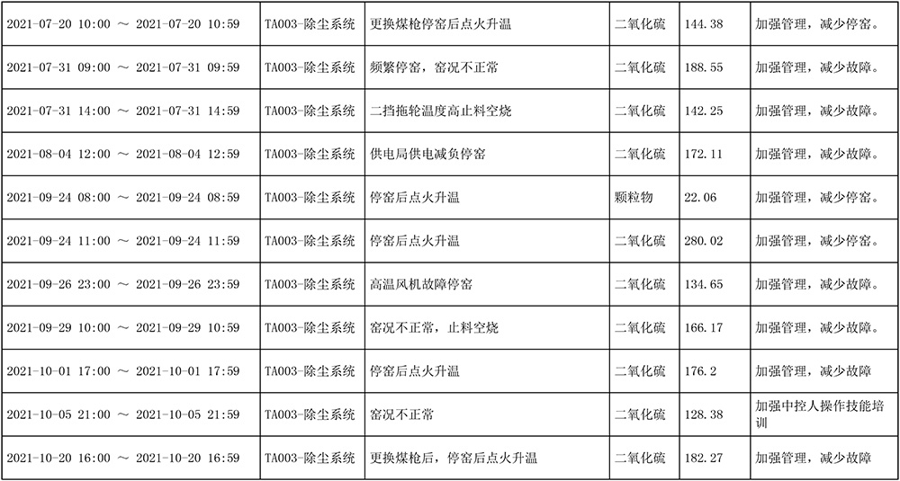 AG�콢�� (�й���½) Apple Store