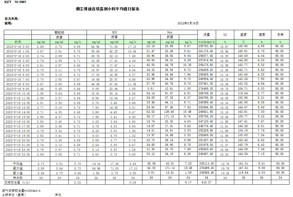 AG�콢�� (�й���½) Apple Store