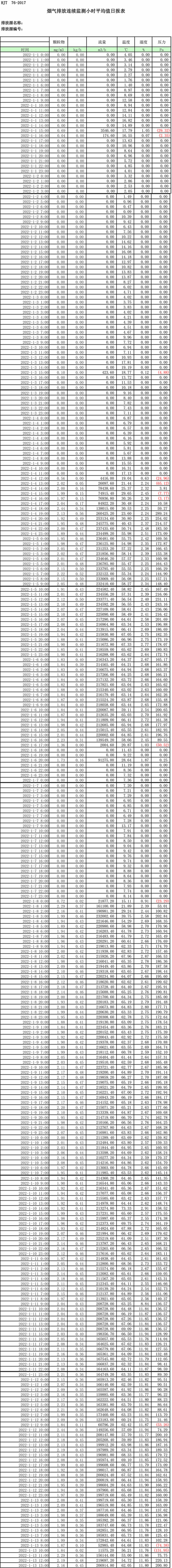 AG�콢�� (�й���½) Apple Store