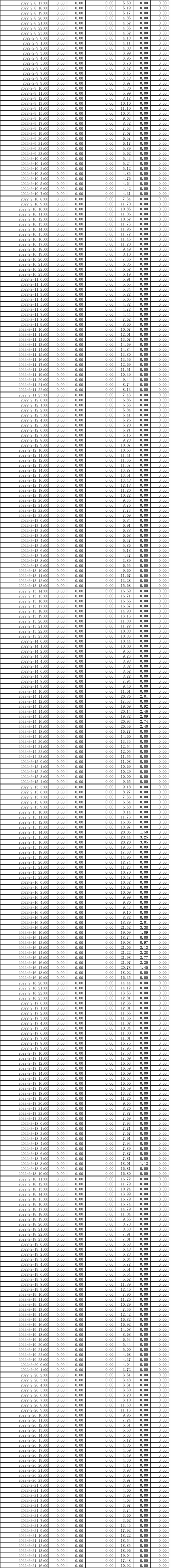 AG�콢�� (�й���½) Apple Store