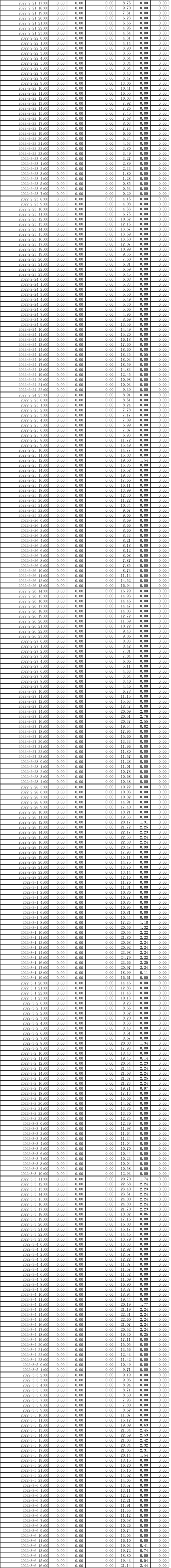 AG�콢�� (�й���½) Apple Store