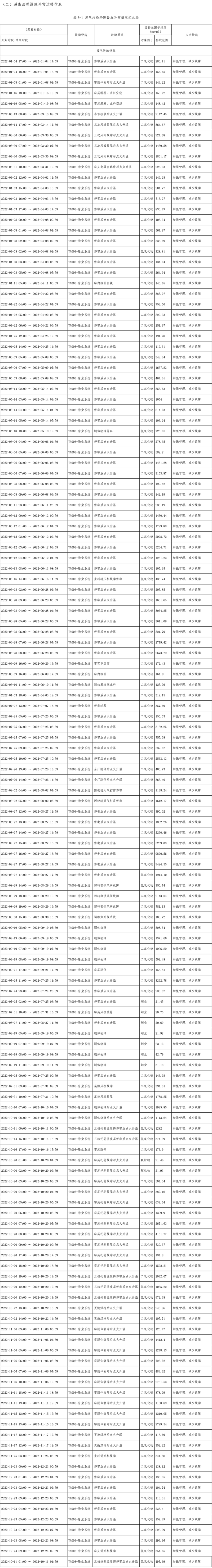 AG�콢�� (�й���½) Apple Store