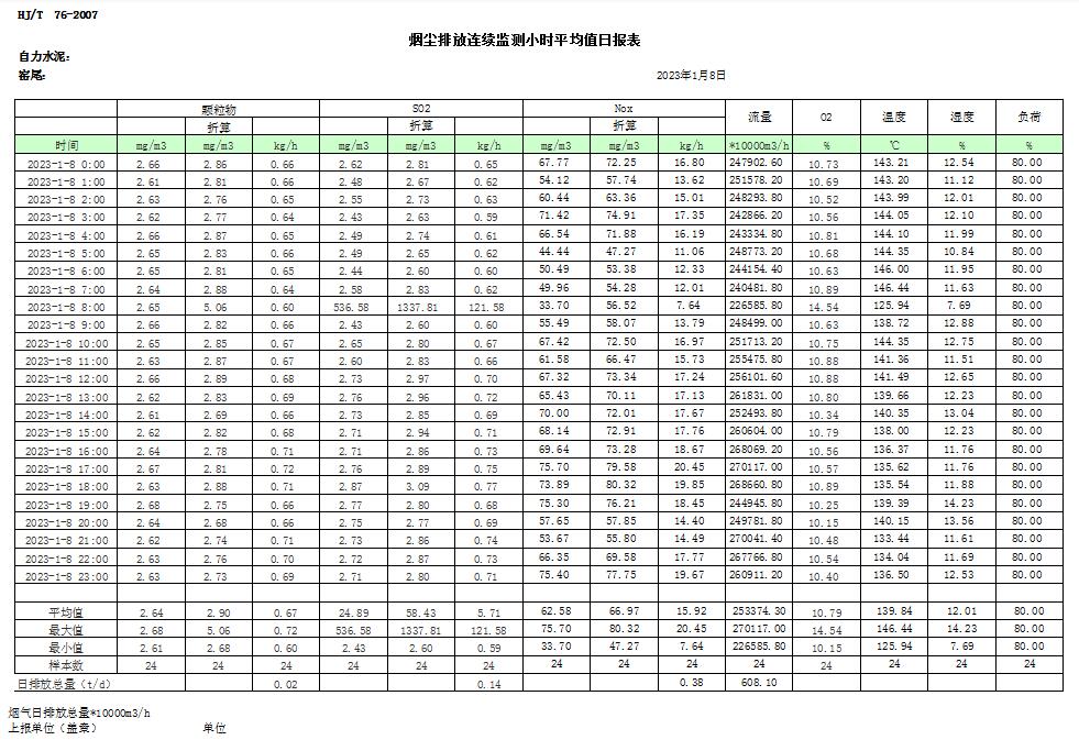 AG�콢�� (�й���½) Apple Store