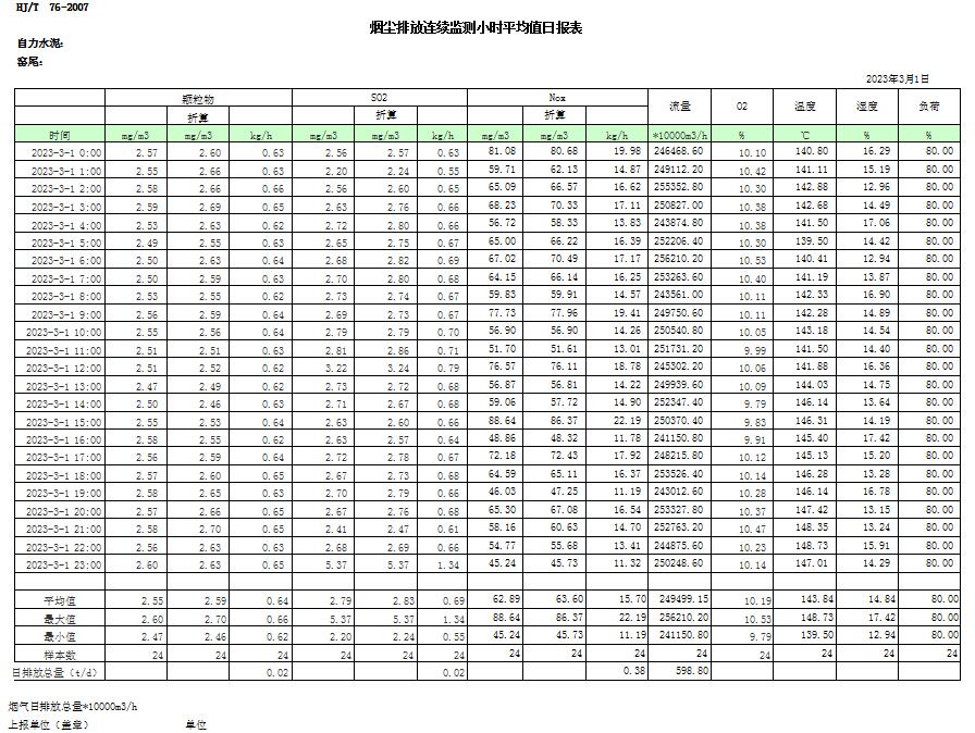 AG�콢�� (�й���½) Apple Store