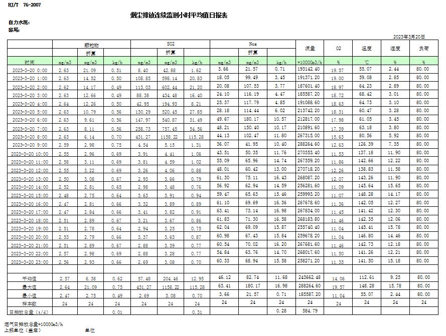 AG�콢�� (�й���½) Apple Store