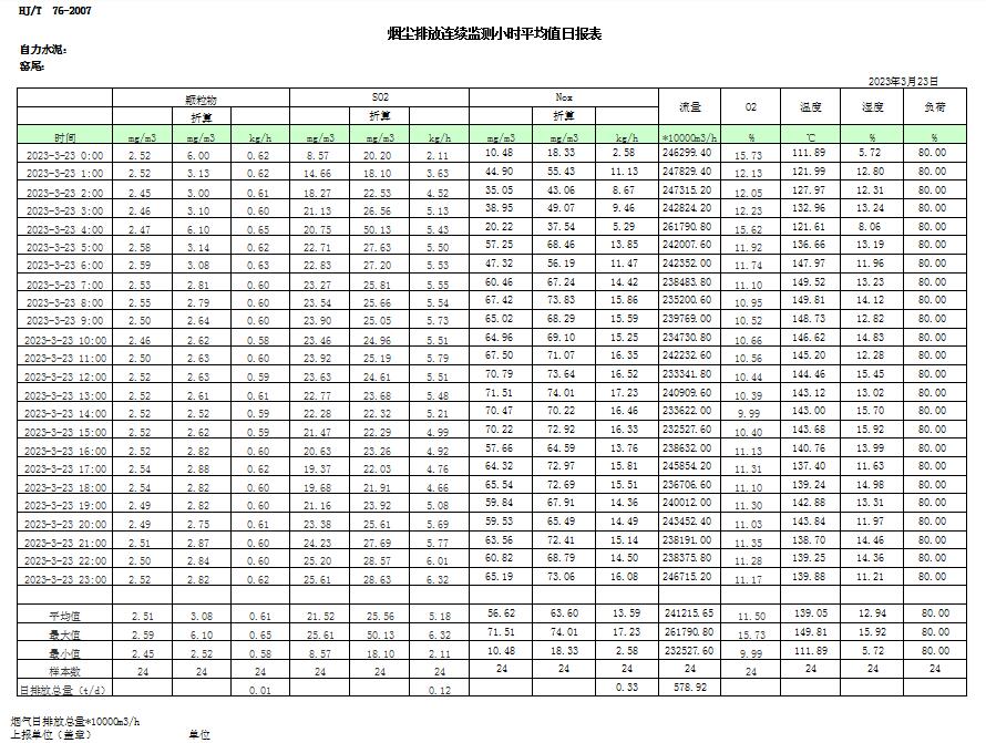 AG�콢�� (�й���½) Apple Store