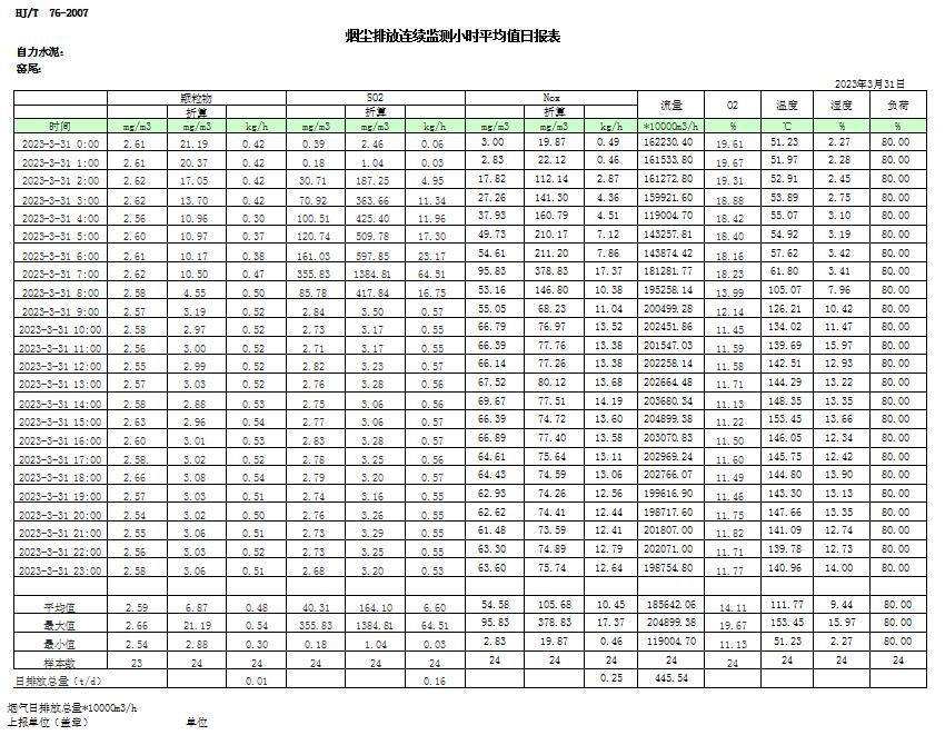 AG�콢�� (�й���½) Apple Store