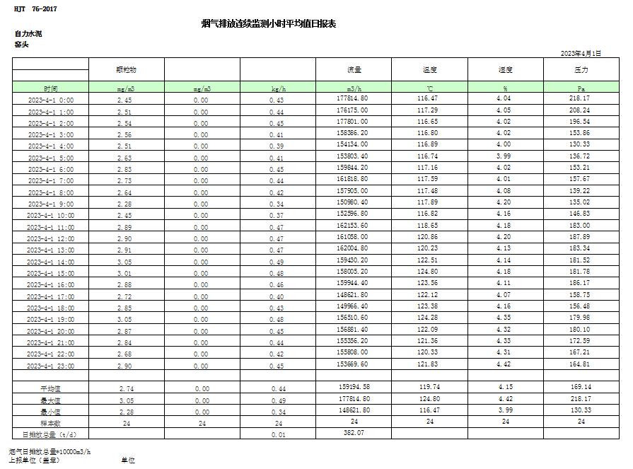 AG�콢�� (�й���½) Apple Store