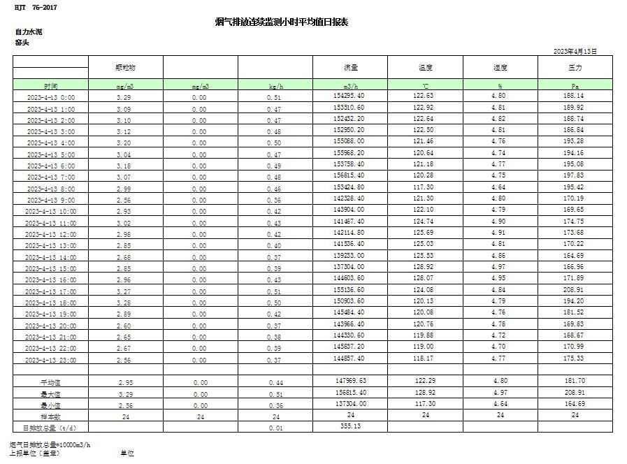 AG�콢�� (�й���½) Apple Store