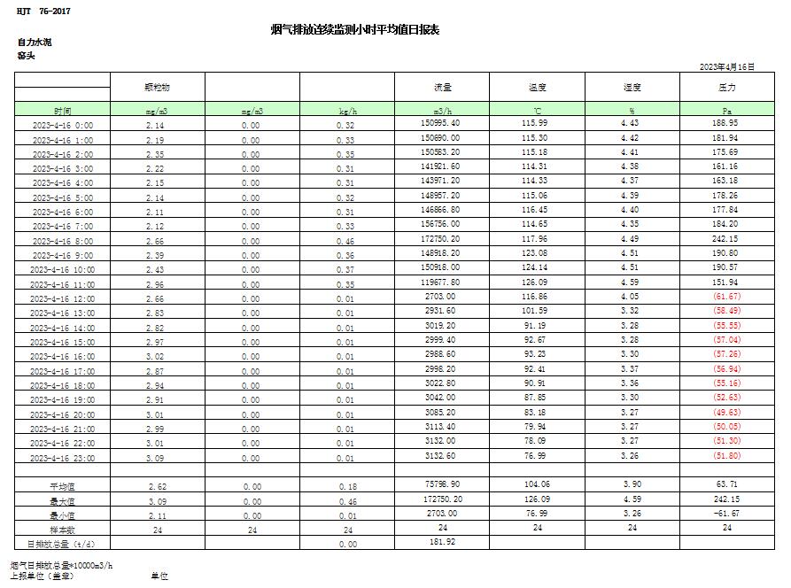 AG�콢�� (�й���½) Apple Store