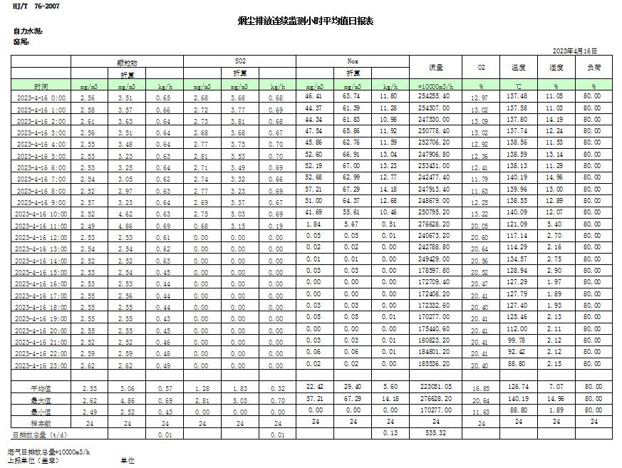 AG�콢�� (�й���½) Apple Store
