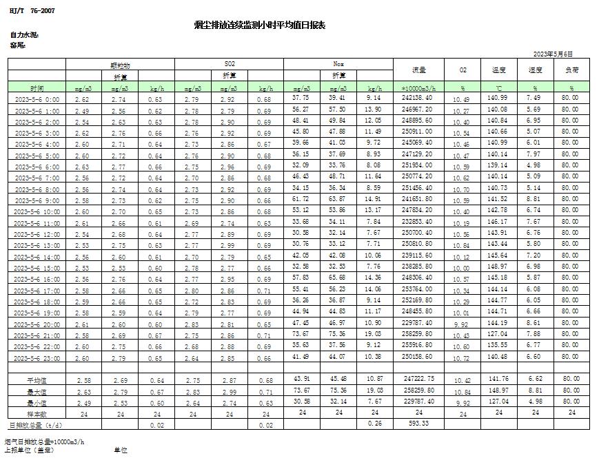 AG�콢�� (�й���½) Apple Store