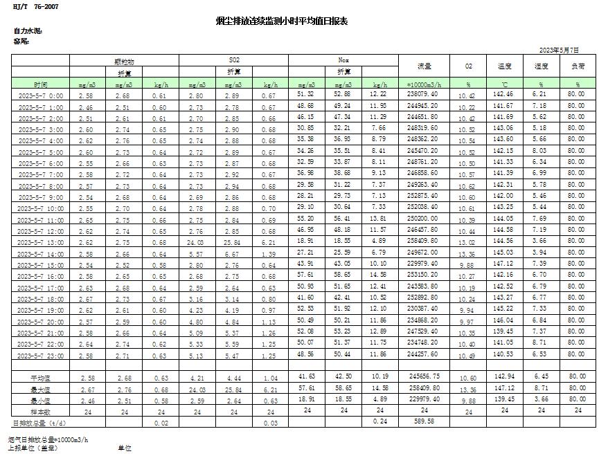 AG�콢�� (�й���½) Apple Store