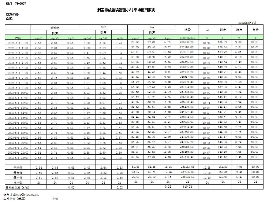 AG�콢�� (�й���½) Apple Store