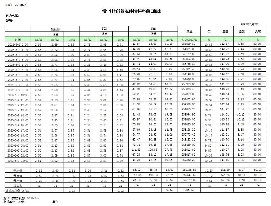 AG�콢�� (�й���½) Apple Store