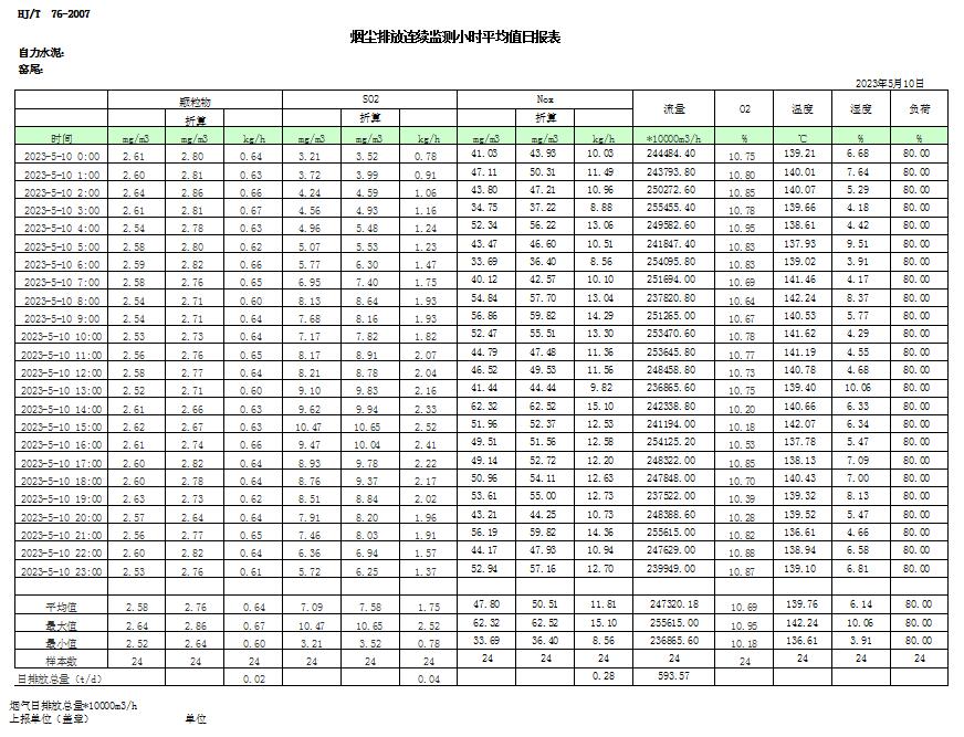 AG�콢�� (�й���½) Apple Store
