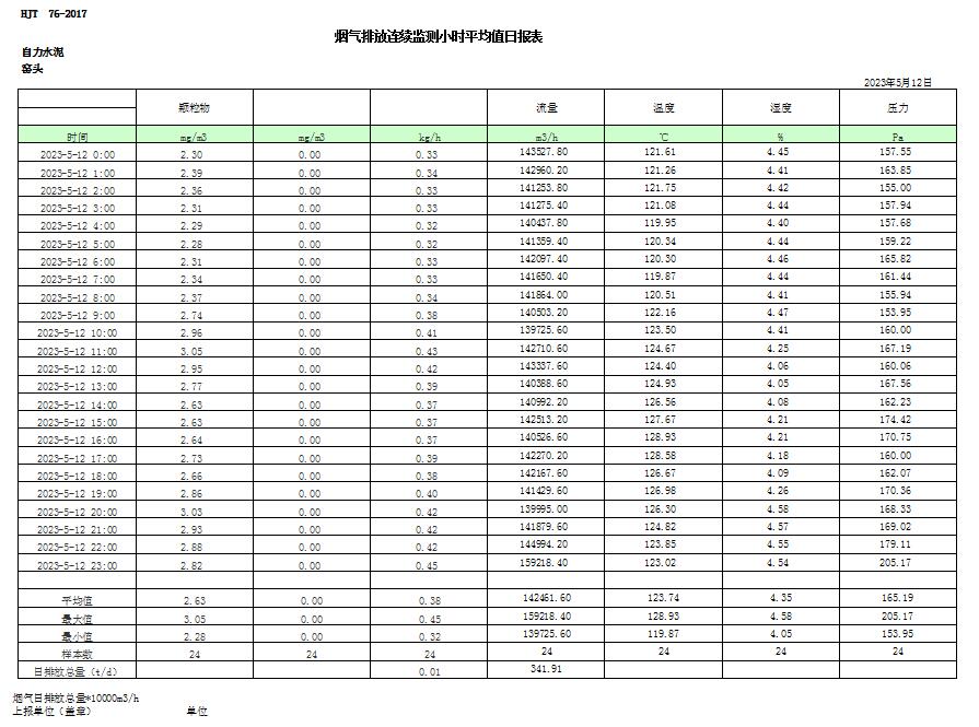 AG�콢�� (�й���½) Apple Store