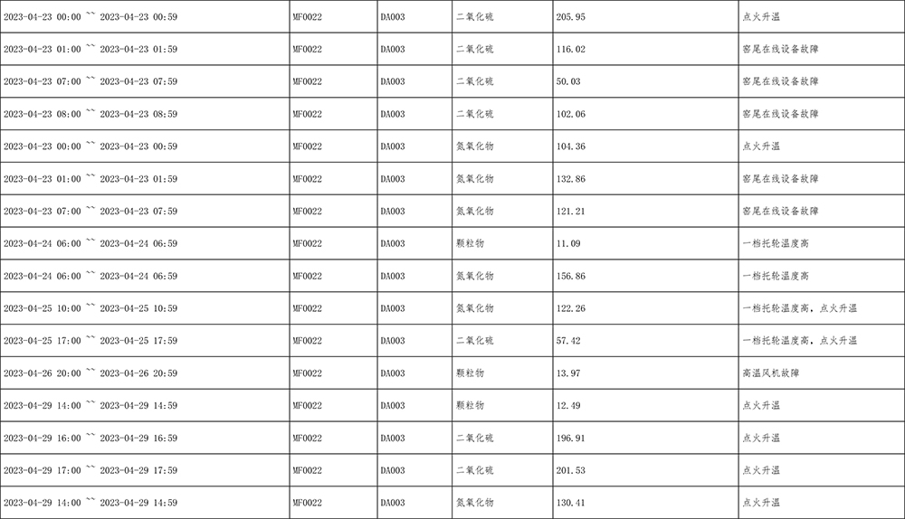 AG�콢�� (�й���½) Apple Store