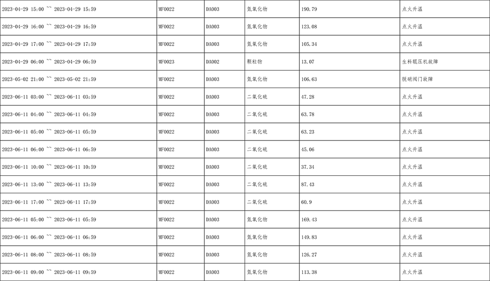 AG�콢�� (�й���½) Apple Store