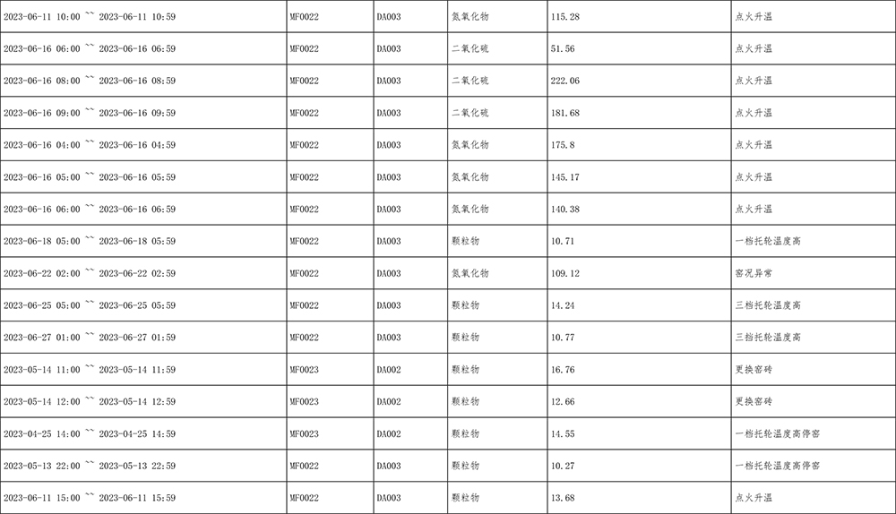 AG�콢�� (�й���½) Apple Store